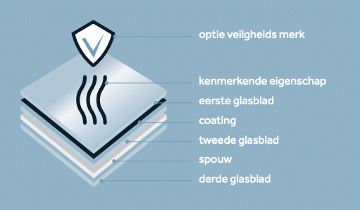 Onze iconen (1)
