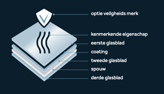 Onze iconen