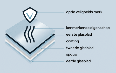 Onze iconen