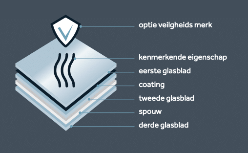 Onze iconen